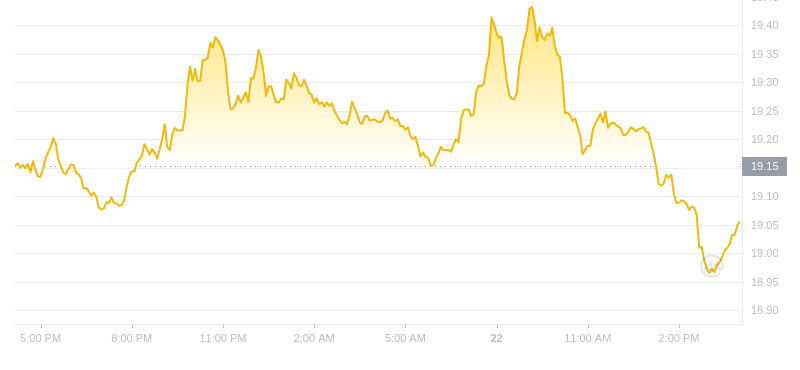 2024年09月22日以太经典价格